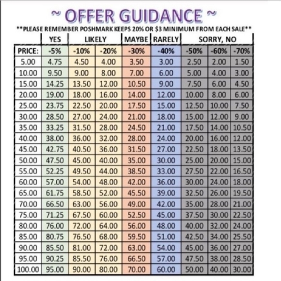 REASONABLE OFFERS CONSIDERED!!! - Picture 2 of 2